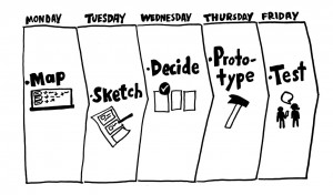 Tahapan dalam design sprint